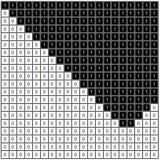 ARRAYS dx = Sx/Nx; xa = [0:Nx-1]*dx; xa = xa - mean(xa); dy = Sy/Ny; ya = [0:Ny-1]*dy; ya = ya - mean(ya); A [Y,X] = meshgrid(ya,xa); % CREATE A FORMED SURFACE