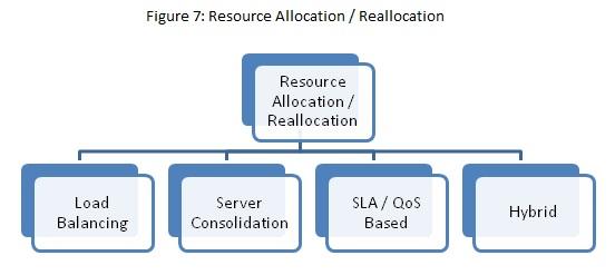 After this step various non-virtualized resources can be bundled in to virtualized resources as a part of resource bundling.