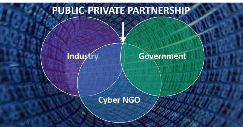 PUBLIC/PRIVAT PARTNERSHIP Government has the mission but is constrained by legal authority in cyberspace.