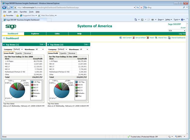 Viewing and Analyzing Data The illustration below displays the Business Insights Dashboard: More
