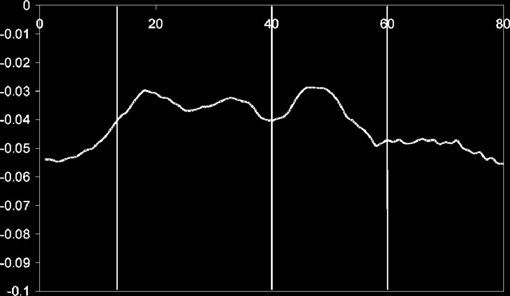 Events were considered to be simultaneous if they occur within a half second (12 frame) interval.