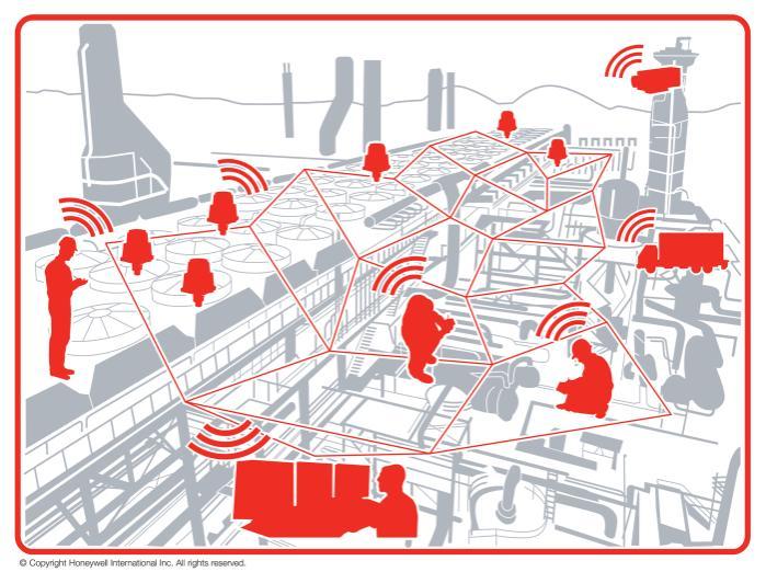 An Industrial Wireless Network The OneWireless Network is a multi-application, multi-standard wireless network that can be tailored to offer the wireless coverage needed for industrial applications,