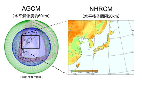 Database of d4pdf average temperature AGCM 60km mesh NHRCM 20km mesh Total data size : 2PB Stored in