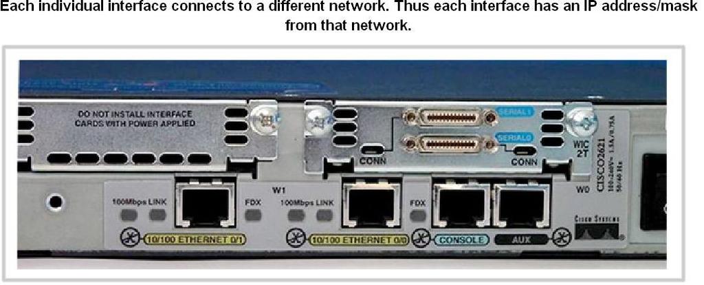 Router as a Computer Router Interface is a physical connector that enables a router to send or receive packets Each interface connects to a