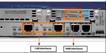 Router as a Computer Two major groups of Router Interfaces LAN Interfaces: Are used to connect router to LAN network Has a layer 2 MAC address Can be assigned a Layer 3 IP address Usually consist