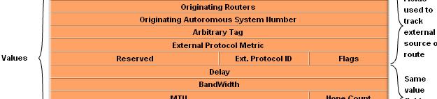 external routes are