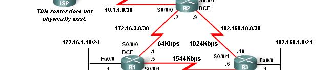 EIGRP Metric Calculation l Using the Bandwidth Command Modifying the interface bandwidth