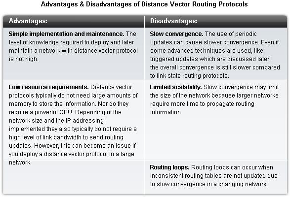 Distance Vector Routing Protocols ITE PC v4.