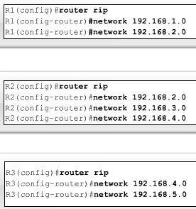 Basic RIPv1 Configuration network command network <network> Enables RIP on all interfaces that belong to <network> RIP will advertise <network> in