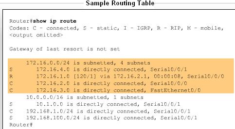 Routing Table Structure Cisco displays routing table entries hierarchically under classful network entries called parent routes.