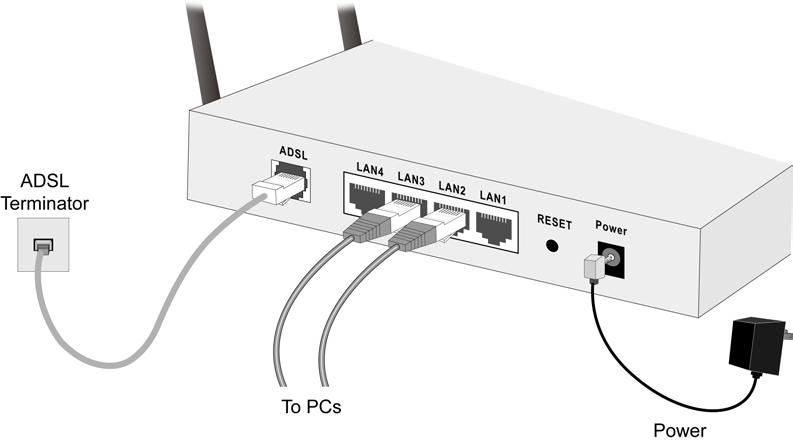 Hardware installation steps Decide where to place your Wireless ADSL Router You can place your Wireless ADSL Router on a desk or other flat surface.