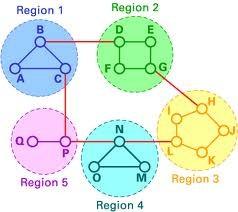 Classifying Routing Algorithms So, how do you classify routing algorithms?