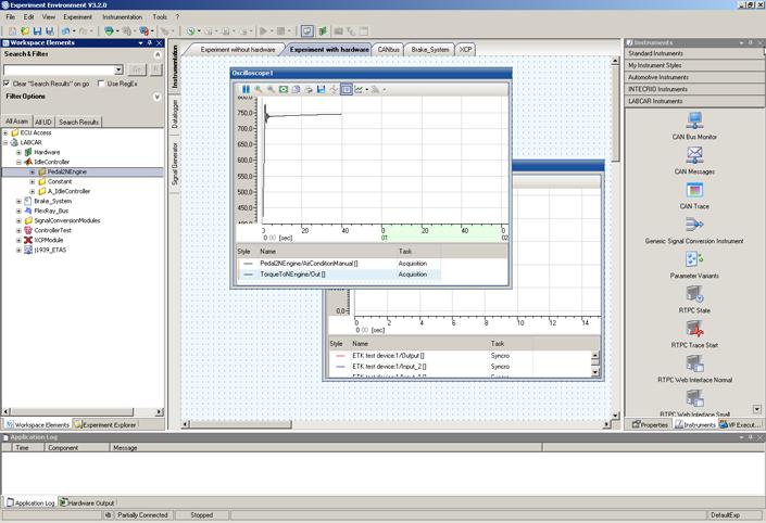 ETAS Experiment Environment - an Overview ETAS 4.1 The Constituent Parts of the GUI If you start an experiment from LABCAR-IP in the experiment environment, the ETAS EE GUI looks something like this.