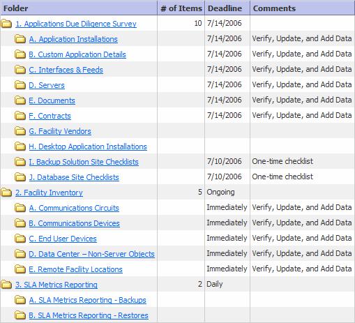 Data Entry The My Surveys web part on the Home page lists objects relevant to the logged-in user, typically facility-specific surveys in which data may be entered, listed under a link to the user s
