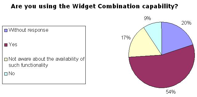 Chapter III.3 Experimentation and Dissemination 205 Figure 107: Users feedback about the Widget Combination capability.