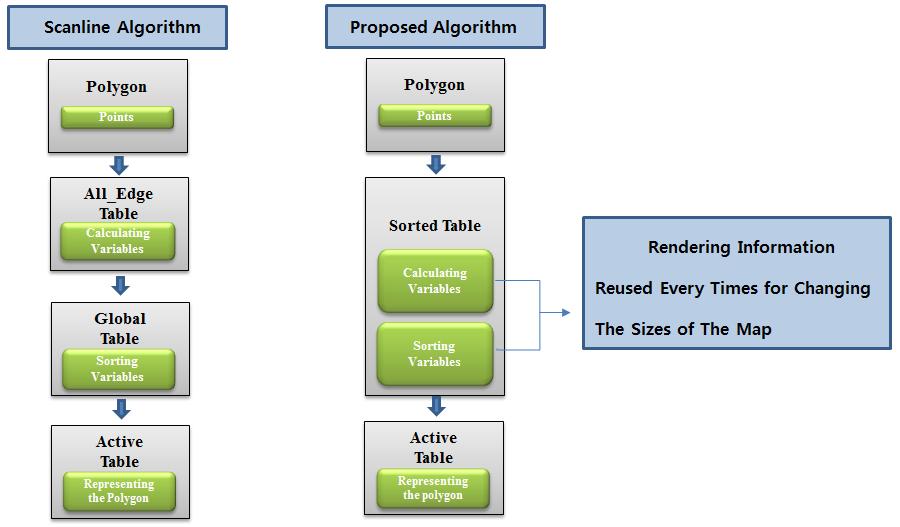 A. Algorithm Utilizing in Proposed Method Fig. 2.