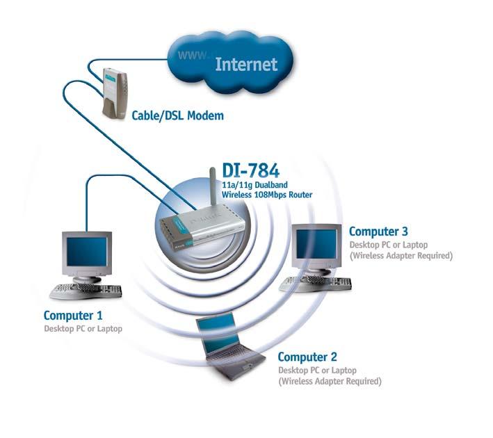 Getting Started Setting up a Wireless Infrastructure Network 2 1 3 4 6 5 For a typical wireless setup at home (as shown above), please do the following: You will need broadband Internet access (a