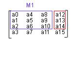 Figure 3: llustration of the upper left part of the modelview-matrix (marked as M1) that should be used to create the normal matrix.
