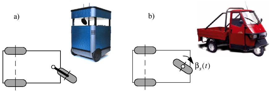 3.3.3 Mobile Robot Maneuverability: Robot Maneuverability Mobile Robot Maneuverability: Wheel Configurations 3.3.3 Degree of Maneuverability M = m +