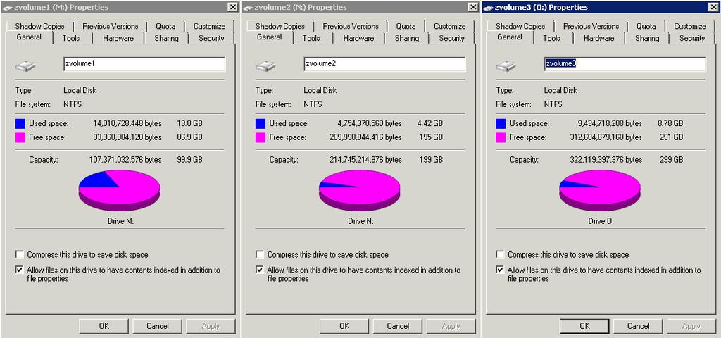 Let s use iscsi initiator to mount each volume as a drive and copy different amount of data to each drive. Checking the actual Used space.