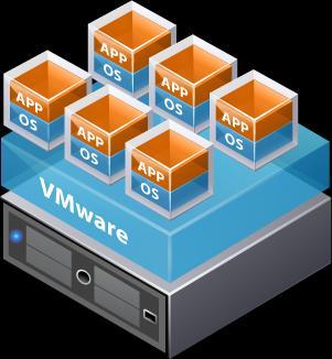 Avamar VMware Guest Backup Avamar agent resides in each Virtual Machine