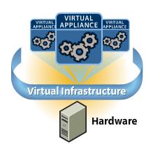Avamar Virtual Edition Virtual appliance model offers flexibility Avamar server intelligence deployed as a virtual machine Supports both virtual & physical clients