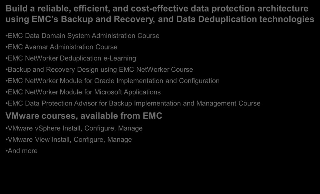 and Data Deduplication technologies EMC Data Domain System Administration Course EMC Avamar