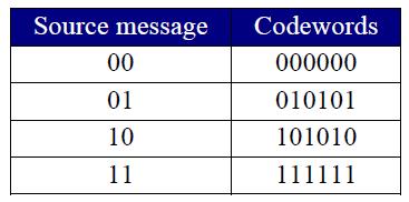 Q34: What is the Hamming distance of the code specified by this Table?