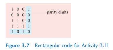 Q23: Figure below represents a codeword from a rectangular code. a. How many parity digits are used per codeword to check for errors? b. Describe this code using the (n, k) notation. c. Calculate the code rate and the redundancy of this code.