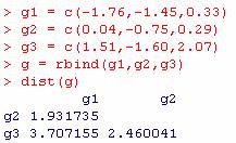 2.07) -1.60, 1.51, g 0.29) - 0.75, 0.04, g 0.33) -1.45, (-1.76, g 3 2 1 ( ( = = = Euclidean distance: 2.45 g2 3.70 g3 1.93 g2 g1 2.45 0.29) (2.07 0.75)) ( 1.60 ( 0.