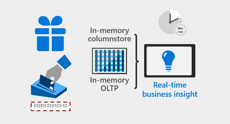 Appendix B: Make Smarter Decisions Faster: Inmemory Built in New to SQL Server 2017 is the combination of in-memory processing capabilities and Persistent Memory (PMEM) technology 10, which when