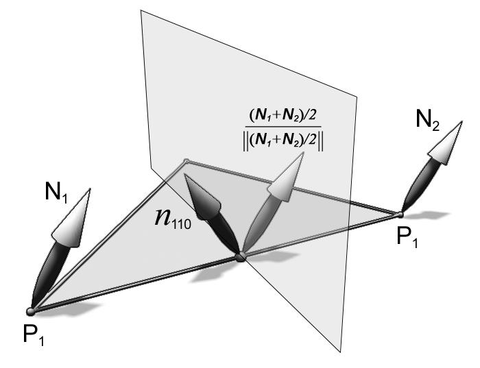 Normal coefficients Linear vs Quadratic Normal Normalize ššœž Ÿ ~ Ÿ.
