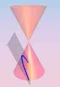 If the plne cut through oth nppes, ut not through the vertex the conic is clled hyperol.