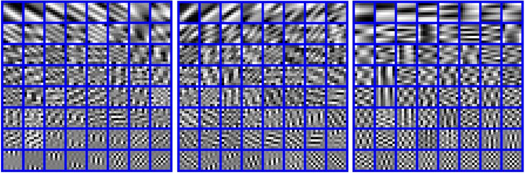 Alg. 1: Patch Group Prior based Denoising (PGPD) Input: Noisy image y, PG-GMM model 1. Initialization: x (0) = y, y(0) = y; for t = 1 : IteN um do 2.