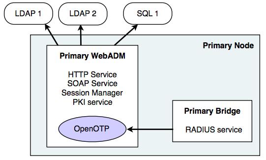 In this example, we connect two LDAP servers for redundancy and only one SQL server.