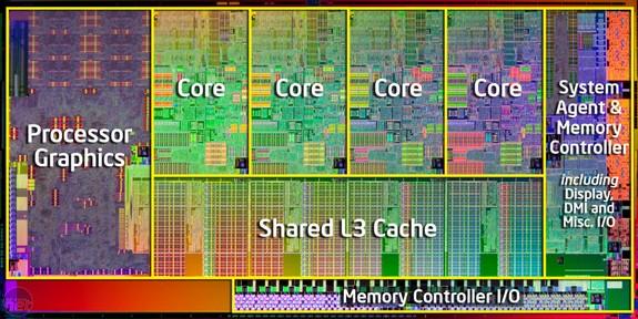 Area: benefits from Moore's law Power: extra cores consume