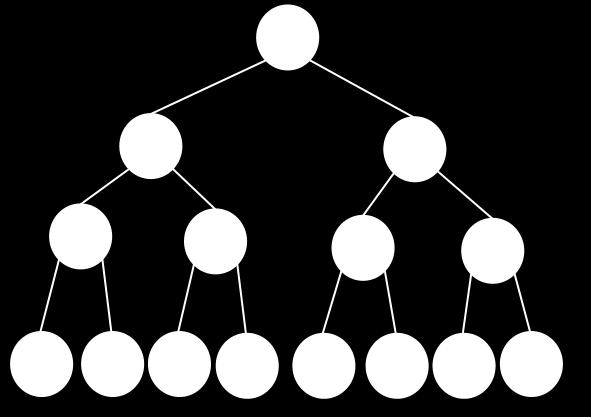A binary tree is complete if all the nodes have two children except the nodes in the last level.