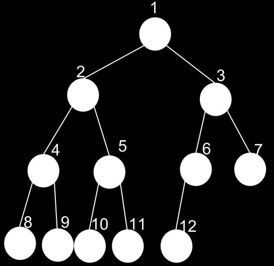 Navigating a heap: Root is A[1].