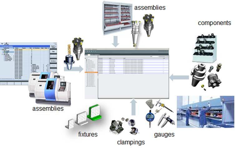 Introduction 2 The software is used to manage production resources. Tool components represent the main focus.
