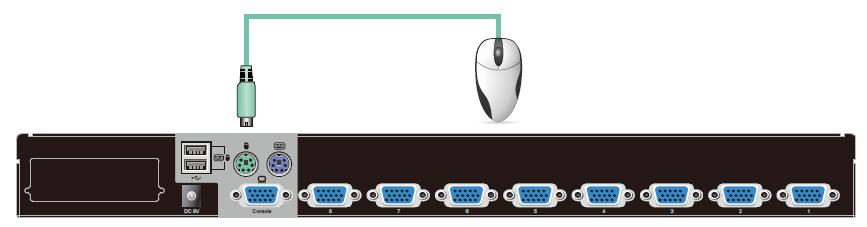 The console section does not support hot plugging of PS/2 mouse and keyboard. Step 8. Connect the mouse to the KVM Switch, via PS/2 or USB interface.