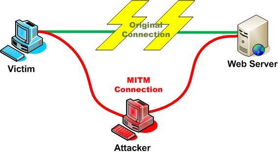 Many Other Neighbor and Router Discovery Issues Other ND related attacks: Duplicate Address Detection (DAD) DoS attack ND