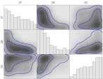 Gaussian Process Modeling Results and
