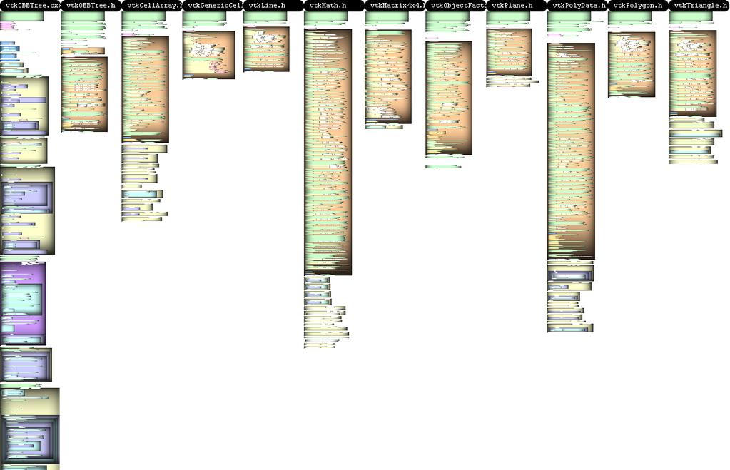 6.3. Scenario C 47 Figure 6.1: A visualization of a set of source files using a color scheme that applies a unique color for each unique construct.