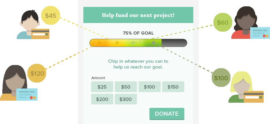 CROWDFUNDING Turn your dream project into a reality Set crowdfund goals & ask