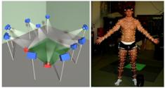 Motion Capturing The systems Acoustic, inertial, LED, magnetic or reflective markers Records the