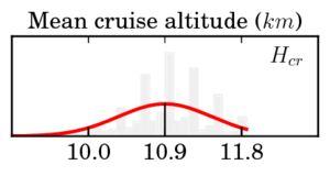 Cruise Parameters