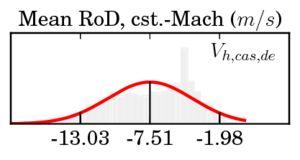 Descent Parameters Speeds CAS Mach Vertical