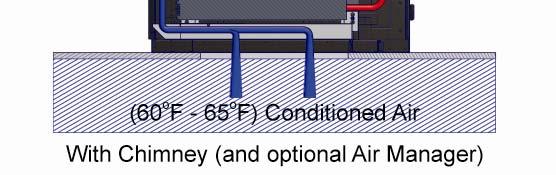 Airflow of the Conditioned air will