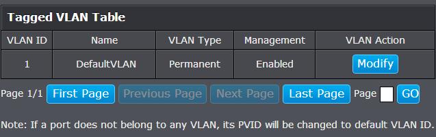 Click Apply to save the new VLAN to the table. In the list, you can click Modify to modify an entry or click Delete or delete the entry.