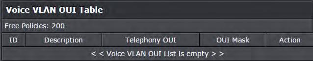 Configure Voice VLAN OUI settings Voice VLAN > Voice VLAN OUI Settings Delete OUI Setting To delete a specific OUI that had already been entered in the table at the bottom of